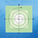 Grafik eines expandierende Spirale in den 4 Vastu Himmelsrichtungen