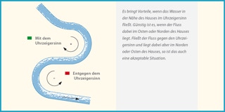 Grafik eines Flusses